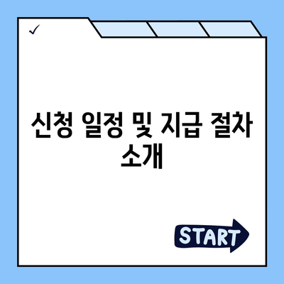 7차 재난지원금 신청 지급