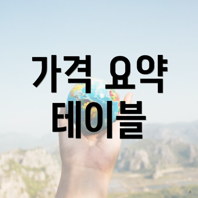 가격 요약 테이블