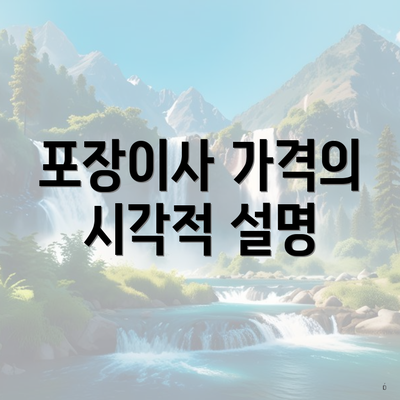 포장이사 가격의 시각적 설명