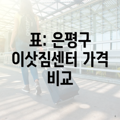 표: 은평구 이삿짐센터 가격 비교